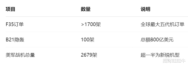 第一证券 坚定自主可控信心, 军工行业迎来产业拐点(附核心受益股)