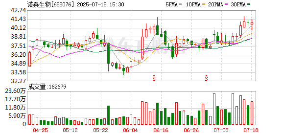 鼎际之家 被实施其他风险警示，诺泰生物7月21日起停牌1天