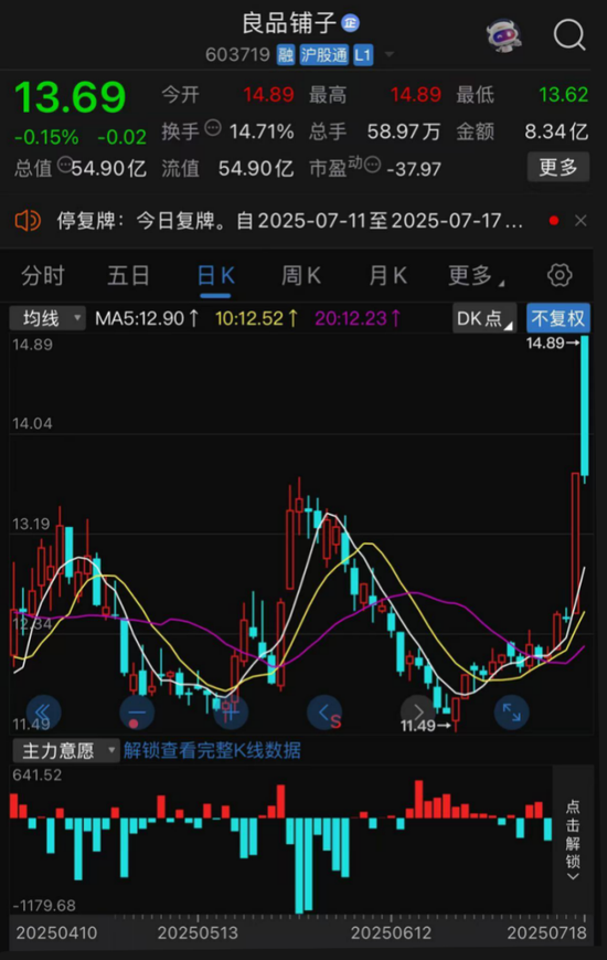 永華证券 良品铺子向左向右？